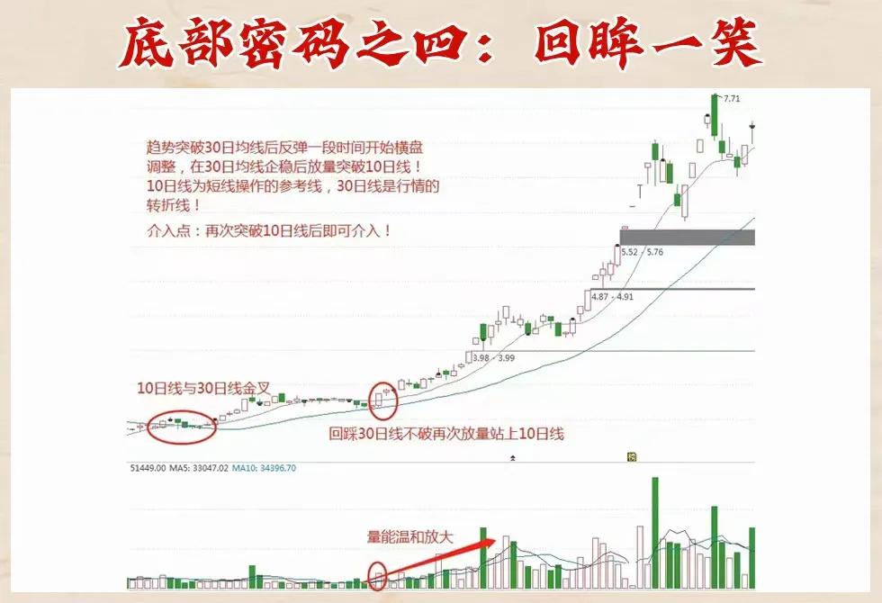 1984年炒股千万级资产_股票怎么玩才赚钱_ 缩量中枢战法主升浪