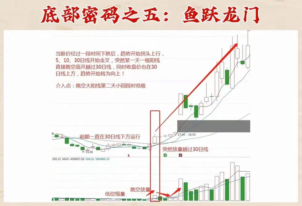 缩量中枢战法主升浪_1984年炒股千万级资产_股票怎么玩才赚钱