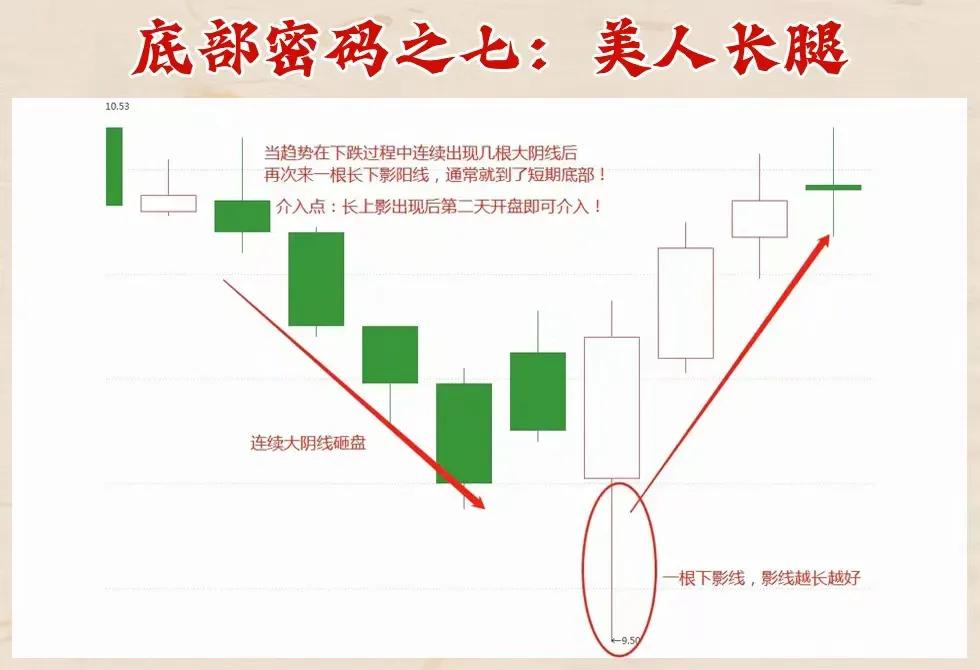 股票怎么玩才赚钱_ 缩量中枢战法主升浪_1984年炒股千万级资产