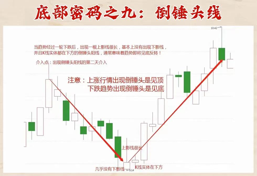 股票怎么玩才赚钱_1984年炒股千万级资产_ 缩量中枢战法主升浪
