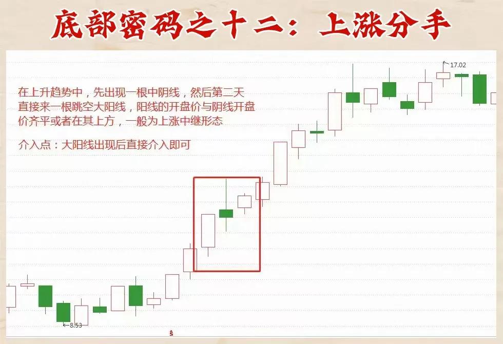 股票怎么玩才赚钱_1984年炒股千万级资产_ 缩量中枢战法主升浪