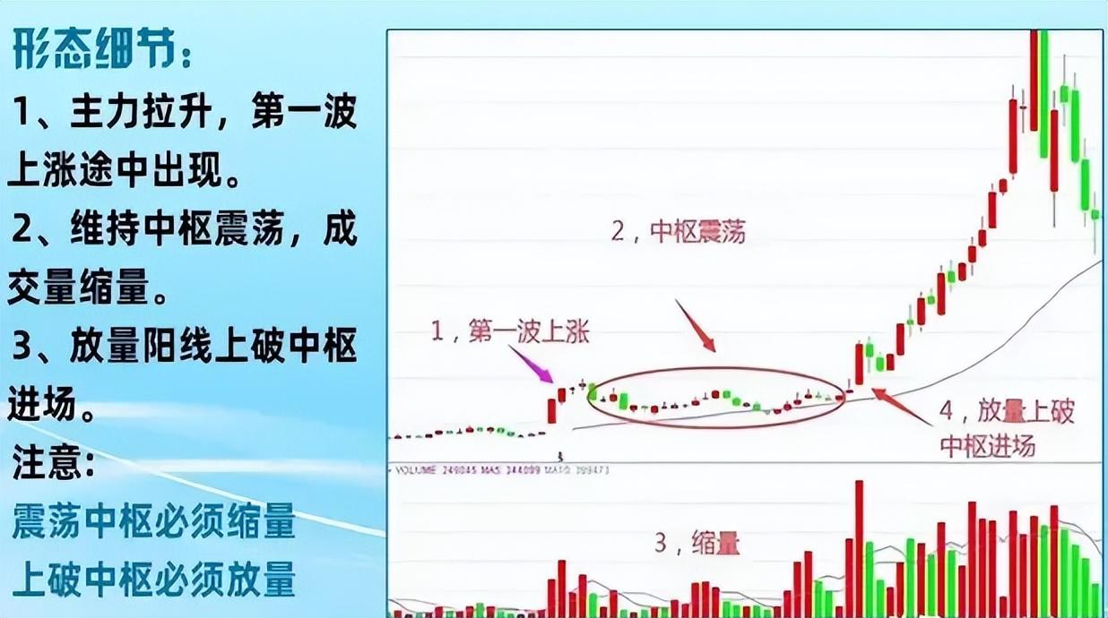 股票怎么玩才赚钱_ 缩量中枢战法主升浪_1984年炒股千万级资产