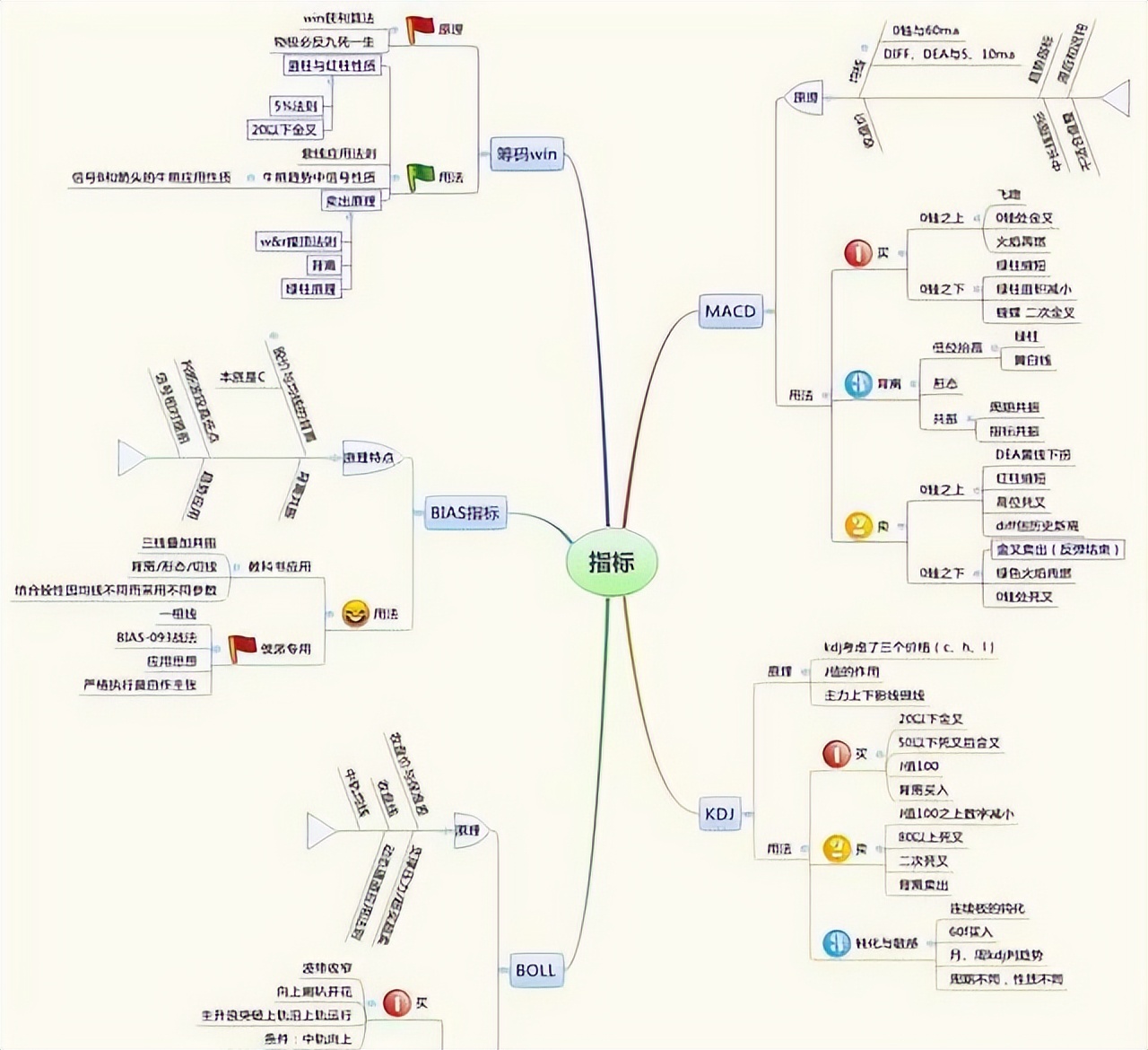 股票怎么玩才赚钱_1984年炒股千万级资产_ 缩量中枢战法主升浪