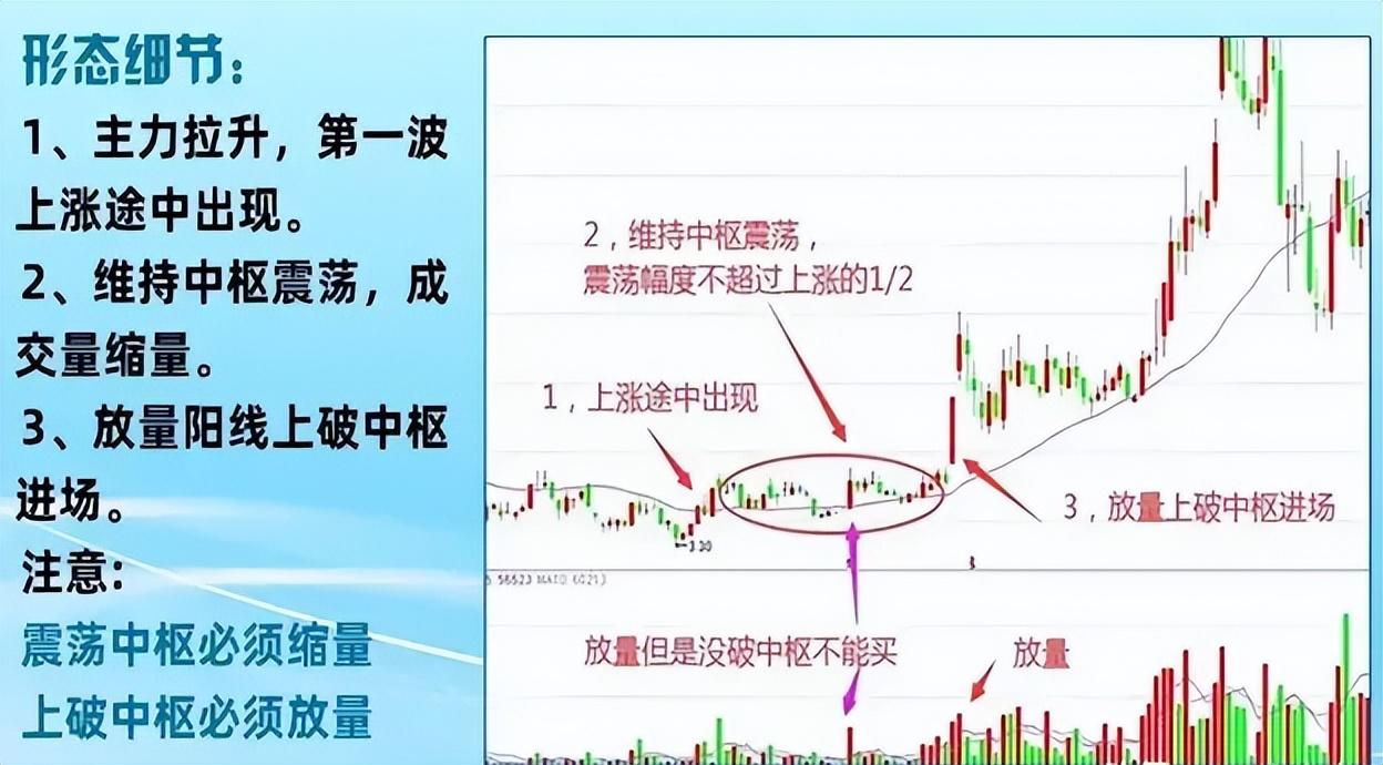 股票怎么玩才赚钱_ 缩量中枢战法主升浪_1984年炒股千万级资产