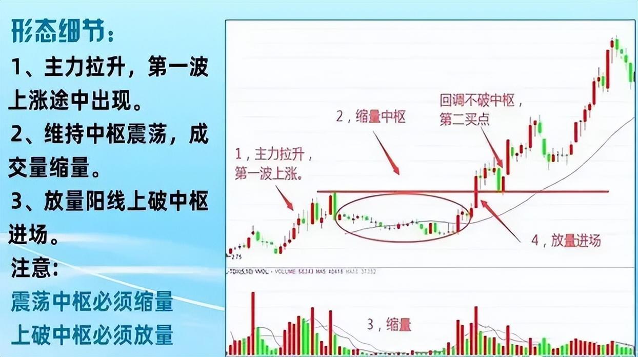 股票怎么玩才赚钱_ 缩量中枢战法主升浪_1984年炒股千万级资产
