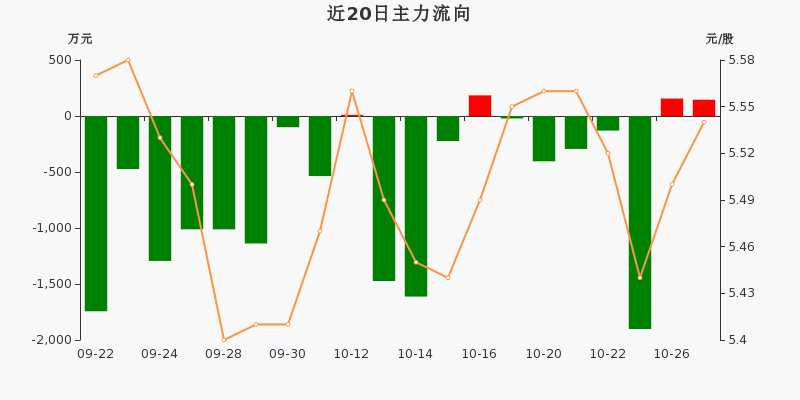 2025年6月16日主力资金流入_600507 股票_方大特钢600507资金流向分析