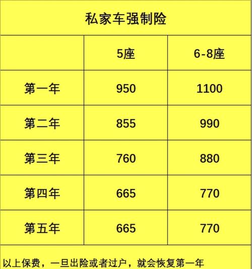 2025保险公司盈亏榜_交强险2022年经营情况_交强险赔付成本分析