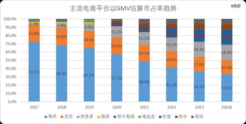 利润表分析唯品会_唯品会利润对象_唯品会净利润