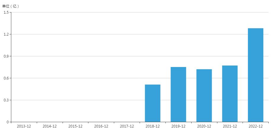 唯品会利润对象_利润表分析唯品会_唯品会净利润