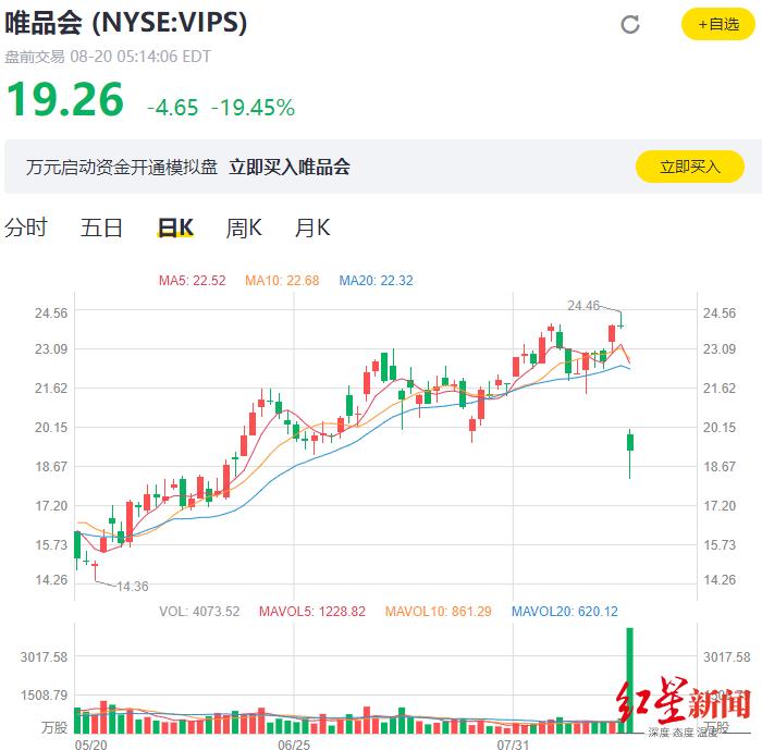 唯品会利润对象_利润表分析唯品会_唯品会2020年利润表