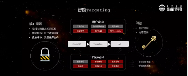 智能营销平台技术优势_阿里文娱智能营销平台用户洞察_阿里文娱智能营销平台是什么公司
