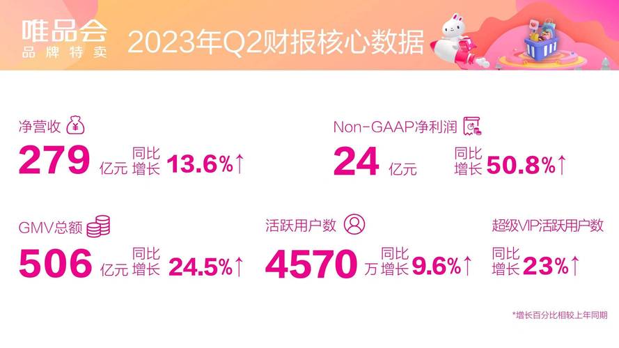 唯品会股价暴跌原因_利润表分析唯品会_唯品会2021年第一季度财报分析