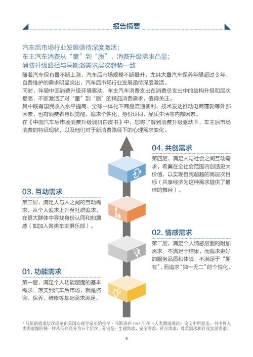 汽车行业盈利策略_新能源汽车市场分析_共享汽车市场环境分析