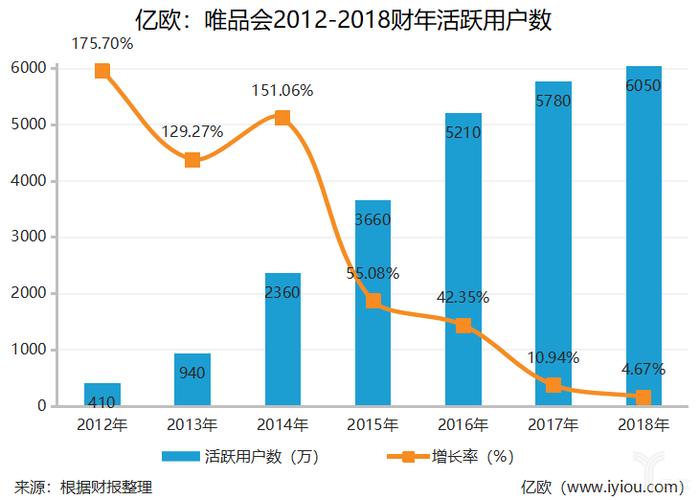 唯品会三驾马车战略_利润表分析唯品会_唯品会第二季度财报