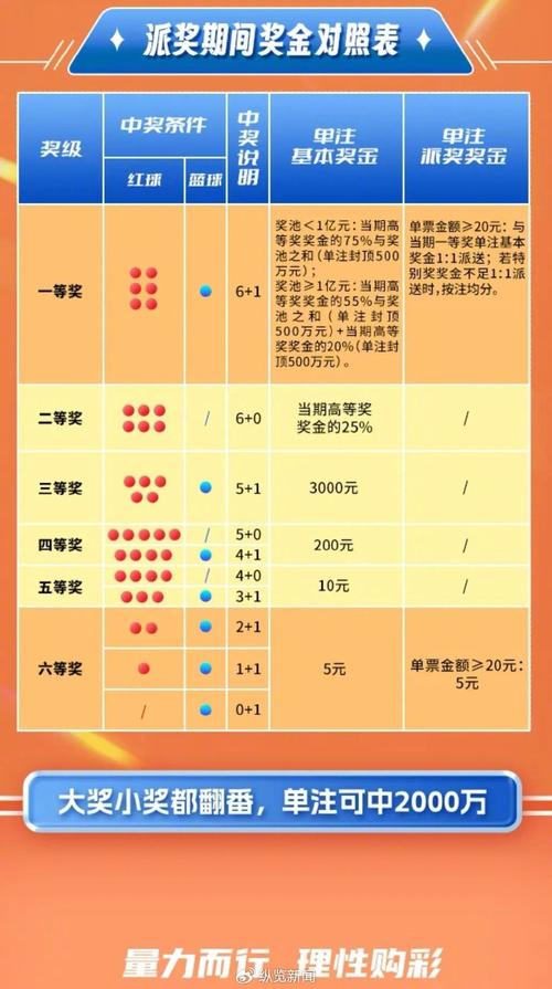 怎样买彩票才能赚钱_双色球一等奖条件_双色球中奖规则