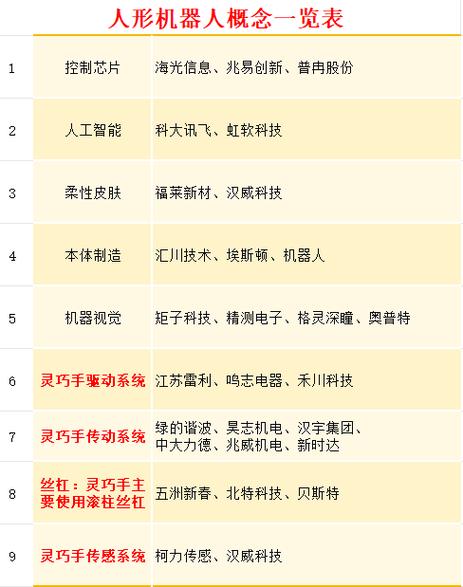 科技股票有哪些2025_智能机器人股票推荐_智能家居概念股排行