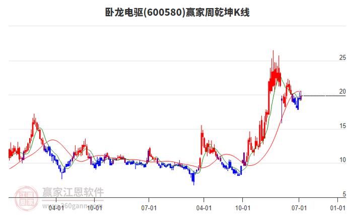 股票加dr是什么意思_DR卧龙电股价下跌分析_2025卧龙电减持情况