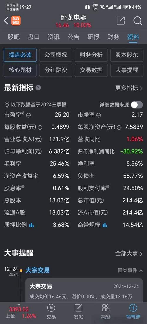 2025卧龙电减持情况_股票加dr是什么意思_DR卧龙电股价下跌分析