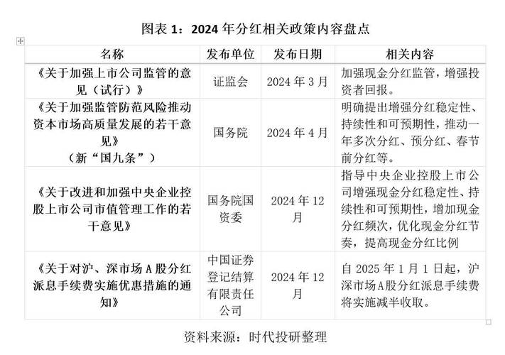 年报披露！多家上市银行2024年度分红方案已出炉，金额超59