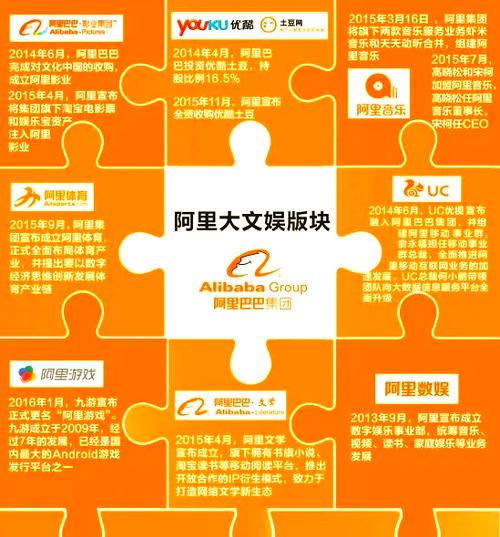 阿里文娱智能营销平台是什么公司_阿里大文娱发展历程分析_阿里大文娱业务布局现状
