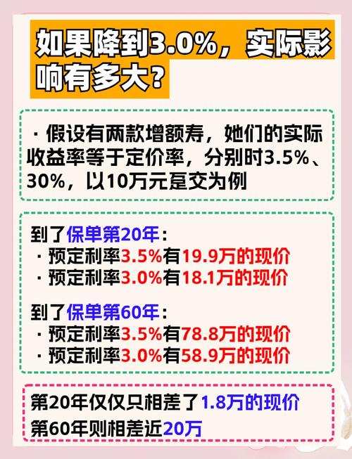 民生银行分红保险可靠性_民生银行分红率_民生银行分红保险利率波动