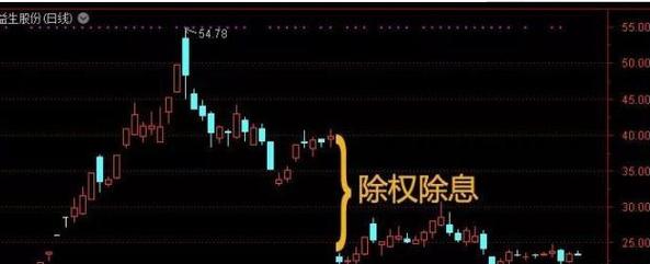 股票市场中DR的含义、影响及除权除息操作详解？