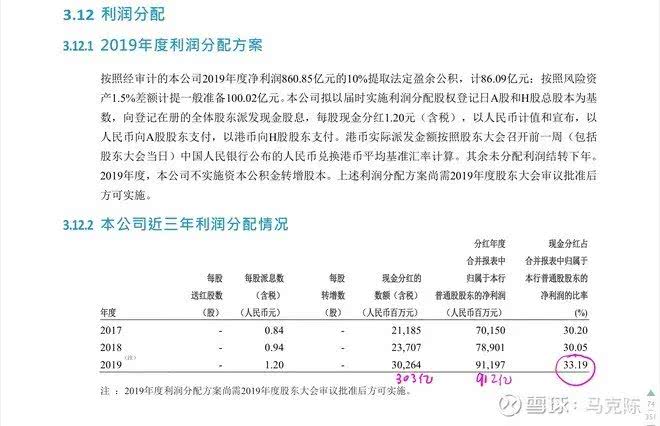 招商银行2019年分红率_民生银行分红率_兴业银行分红情况对比