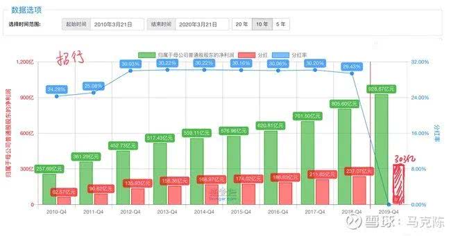 兴业银行分红情况对比_招商银行2019年分红率_民生银行分红率