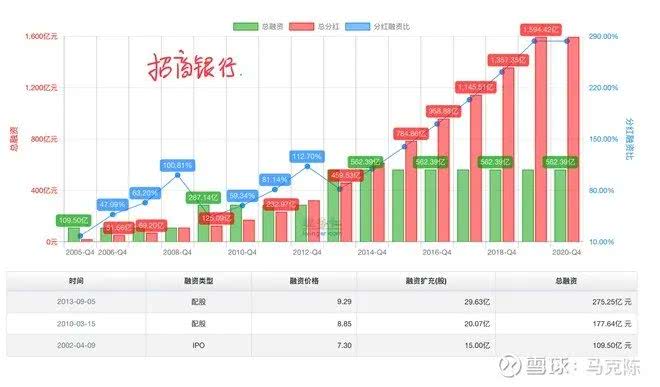 兴业银行分红情况对比_民生银行分红率_招商银行2019年分红率