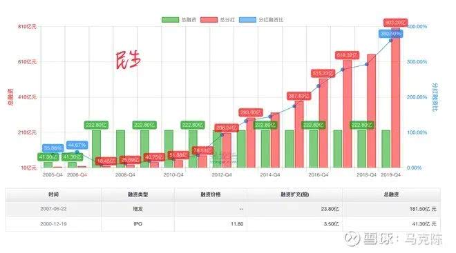 招商银行2019年分红率_民生银行分红率_兴业银行分红情况对比
