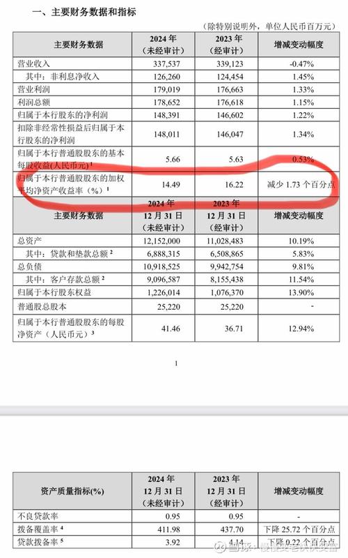 兴业银行分红情况对比_民生银行分红率_招商银行2019年分红率