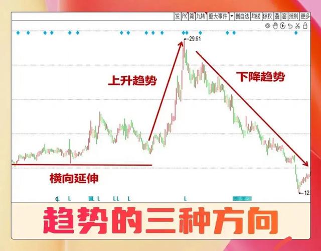 年线技术指标解读_手机大智慧软件怎么看年线_股票市场年线分析