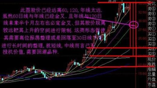 手机大智慧软件怎么看年线_年线技术指标解读_股票市场年线分析