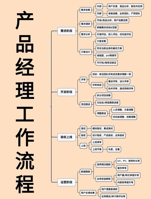 _ BAT产品经理培训 _市场调查问卷的设计使搜集数据标准化和