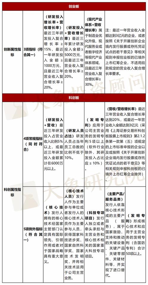 东方财富创业板转签流程_创业板注册制新协议_创业板风险揭示书签署