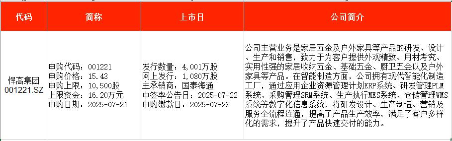 消费电子新股申购_基金申购确认时间_家居五金新股申购