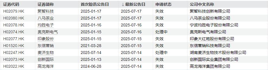 家居五金新股申购_消费电子新股申购_基金申购确认时间