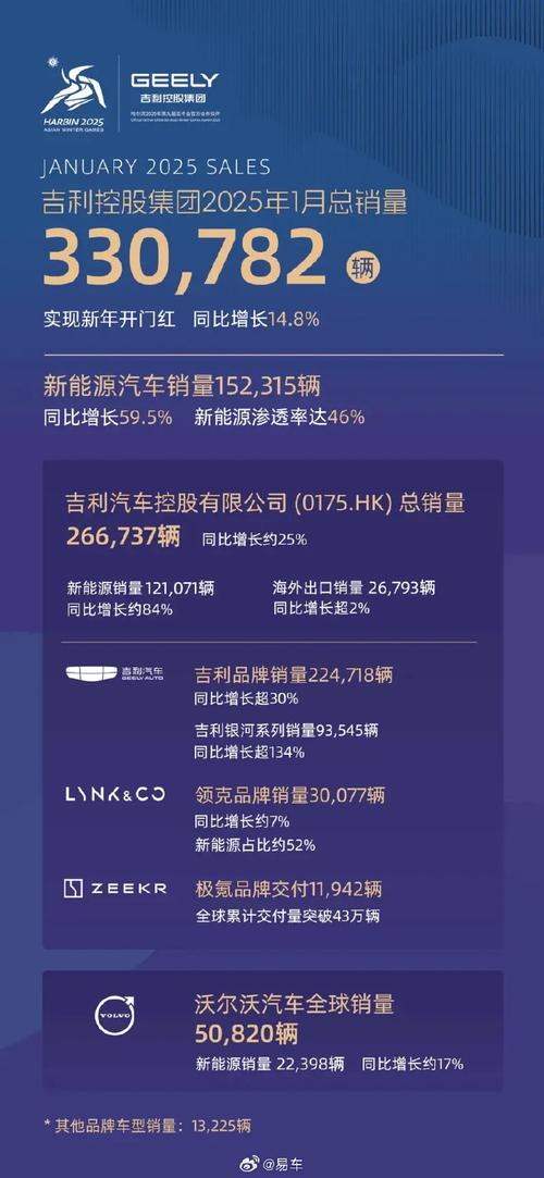 长安汽车股票如何_吉利汽车股权激励成本最低_吉利汽车员工股权激励计划