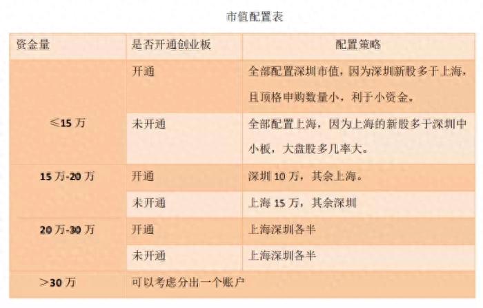 2个账户打新怎样算市值_百分百线下打新方法_新股申购赚钱策略