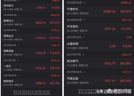 2个账户打新怎样算市值_ 每月中签一只新股市值配置 _