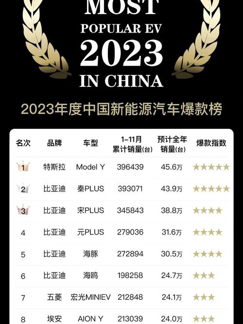比亚迪新能源汽车销量分析_2023年中国汽车行业市值分析_长安汽车股票如何