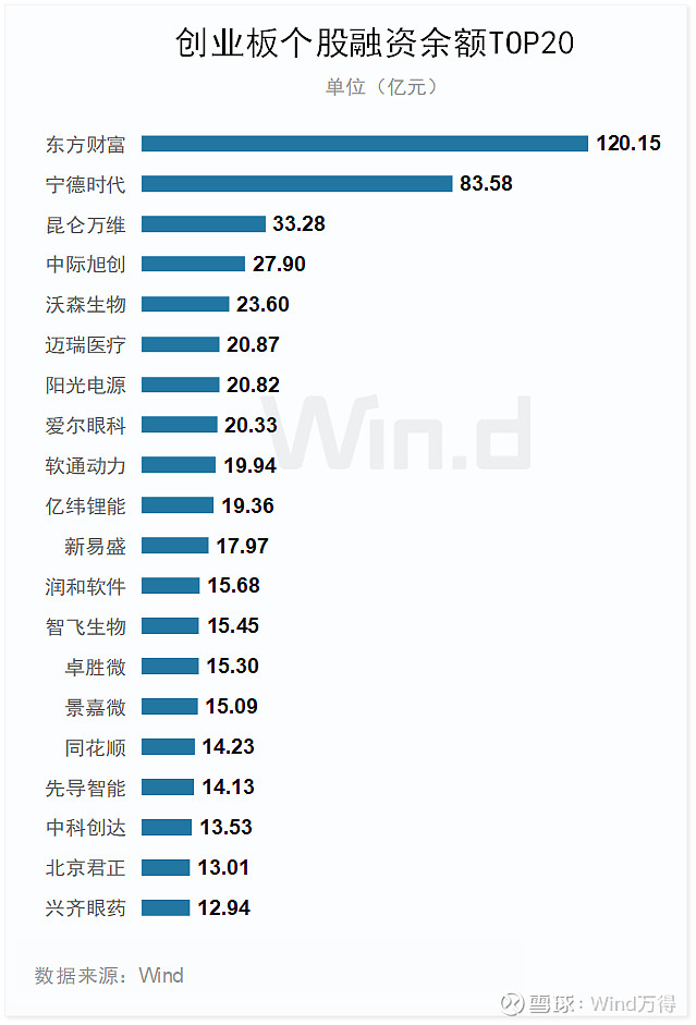 股票创业板有哪些股票_创业板IPO发行数量分析_2024年上半年创业板融资情况