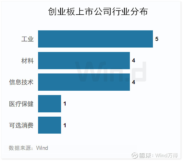 创业板IPO发行数量分析_2024年上半年创业板融资情况_股票创业板有哪些股票