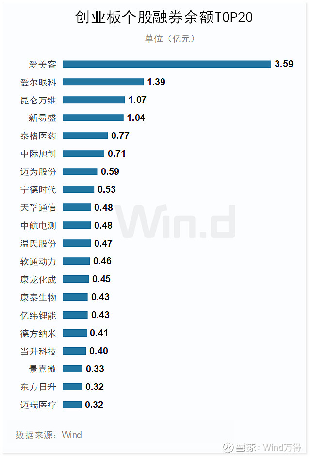 2024年上半年创业板融资情况_股票创业板有哪些股票_创业板IPO发行数量分析
