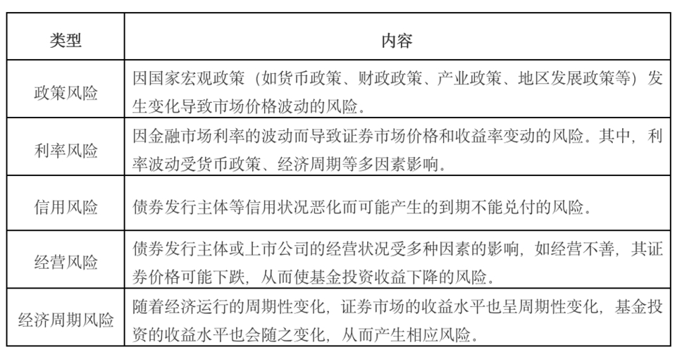 基金封闭期会亏吗_市场波动对基金净值的影响_基金投资风险后果