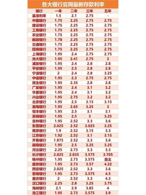 银行理财产品浮亏应对_资管新规净值化转型_基金封闭期会亏吗