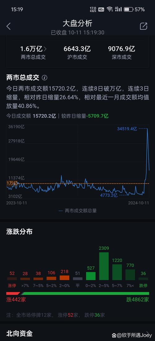 9月A股市场表现_成交量萎缩分析_特力a股票停牌自查