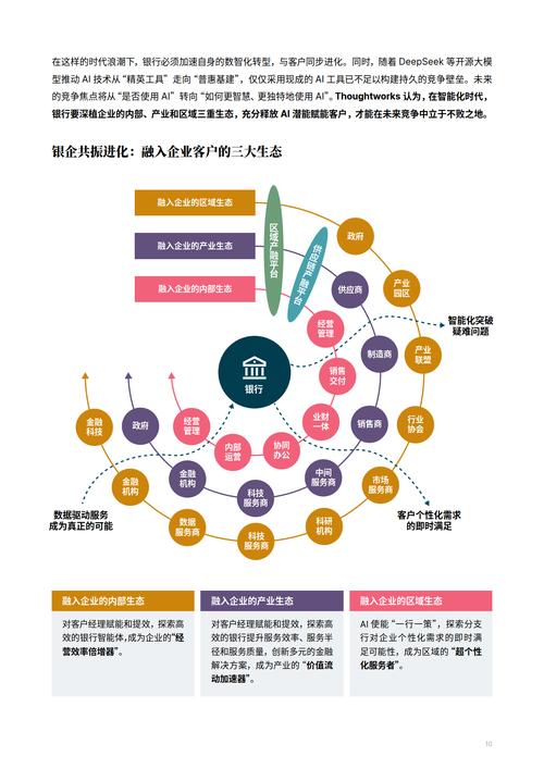 数智时代中小银行竞争升级，如何构建战略管理体系实现增长？
