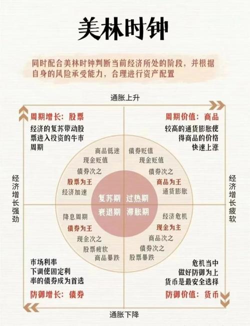 股票投资策略_重庆股票网上开户_大类资产配置策略