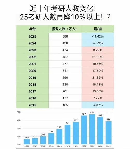 上大学和直接工作的利弊_出国读研申请难度_国内考研申请难度
